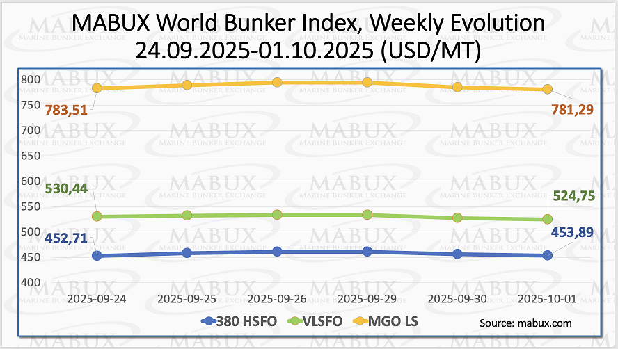 MABUX Index W 40