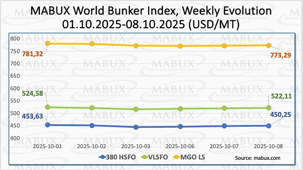 MABUX Index W 41