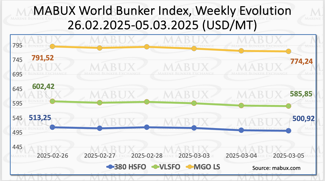 MABUX Index W 10