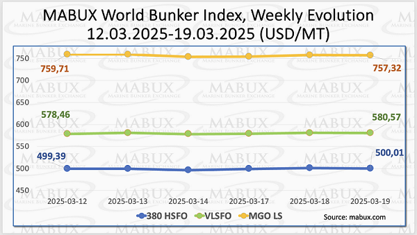 MABUX Index W 12