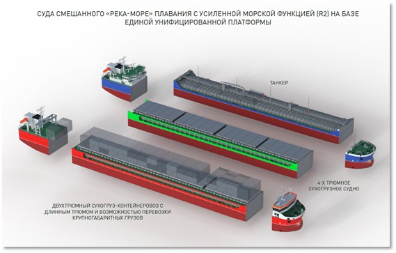разработка ОСК разработка ОСК