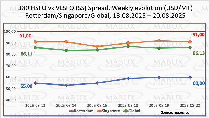 SS Spread W 34 SS Spread W 34