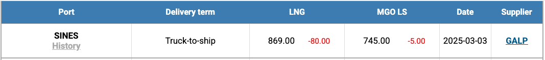 LNG Index W 10