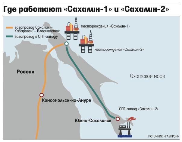 Сахалин 1 и 2 Сахалин 1 и 2