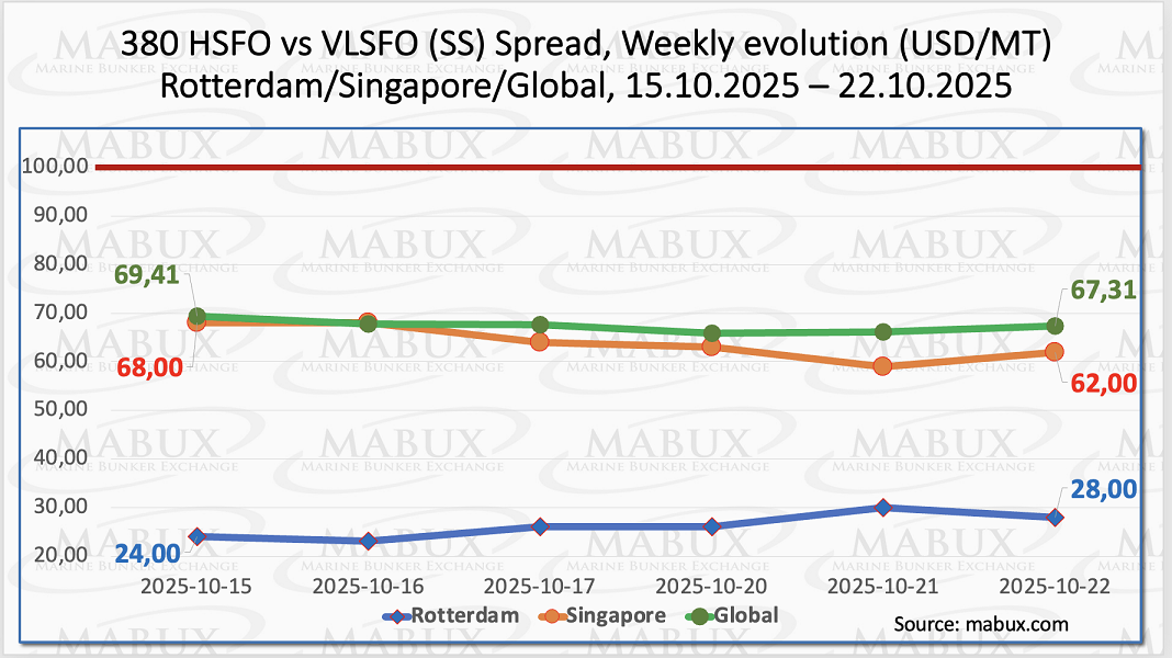 SS Spread W 43