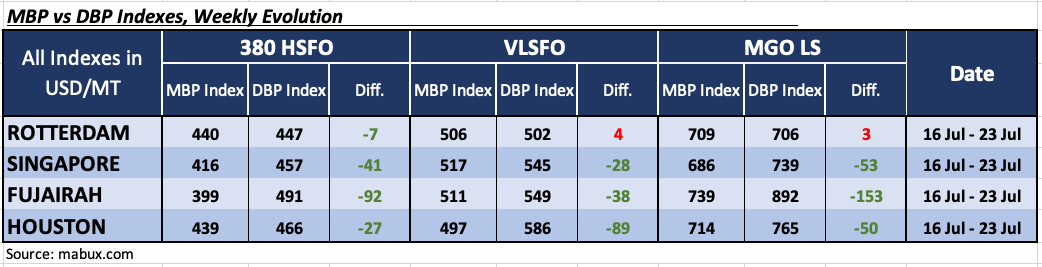 DBP W 30 DBP W 30