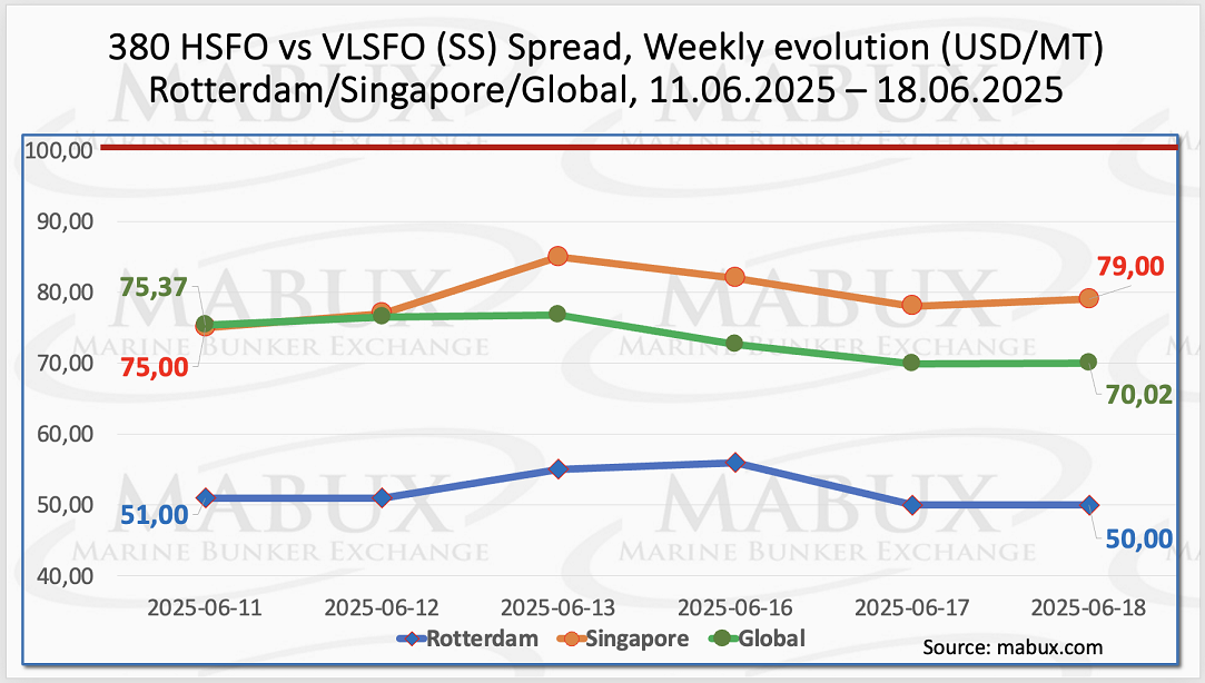 SS Spread W 25 SS Spread W 25