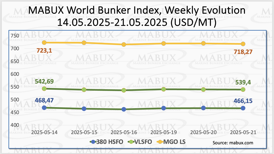 MABUX Index W 21 MABUX Index W 21