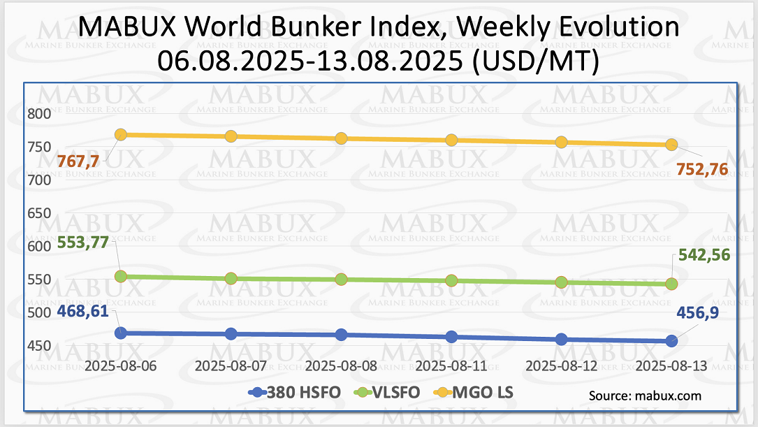 MABUX Index W 33 MABUX Index W 33