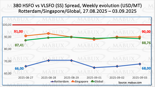SS Spread W 36 SS Spread W 36