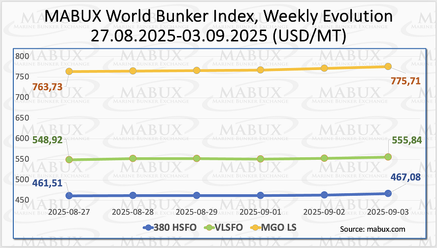 MABUX Index W 36 MABUX Index W 36