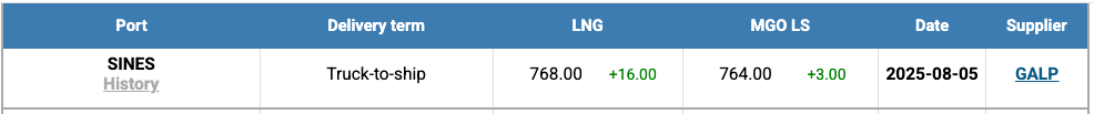 LNG Index W 32 LNG Index W 32