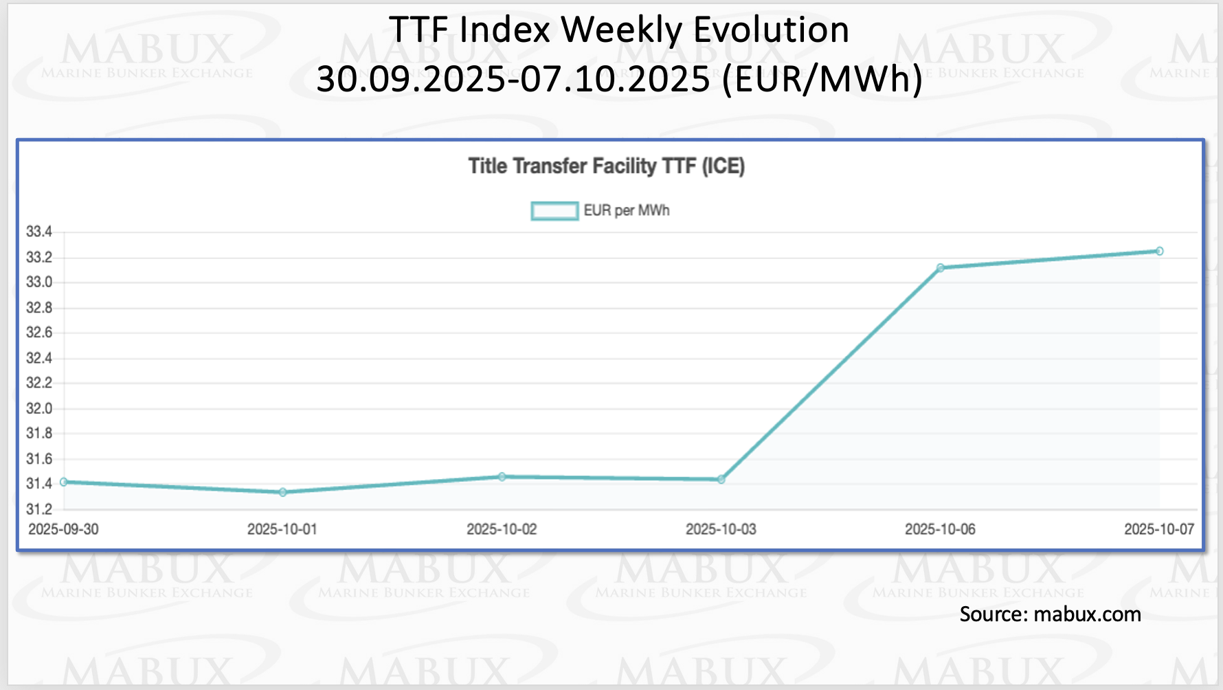 TTF Index W 41