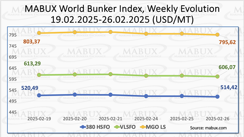 MABUX Index W 09