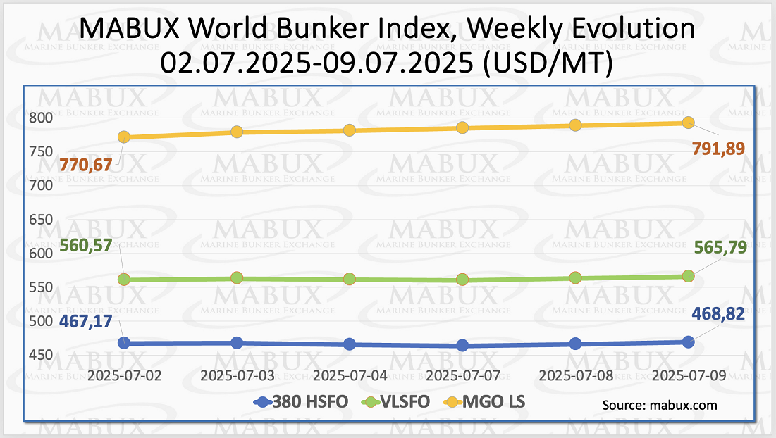 MABUX Index W 28