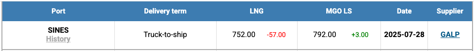 LNG Index W 31 LNG Index W 31
