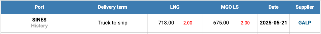 LNG Index W 21 LNG Index W 21