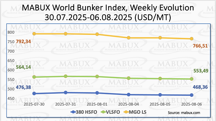 MABUX Index W 32 MABUX Index W 32