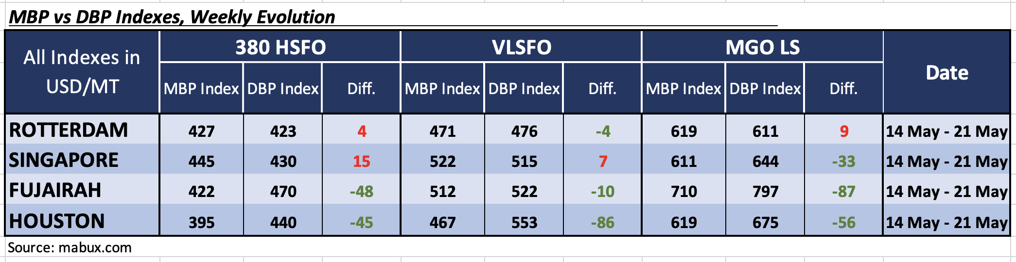 DBP W 21 DBP W 21