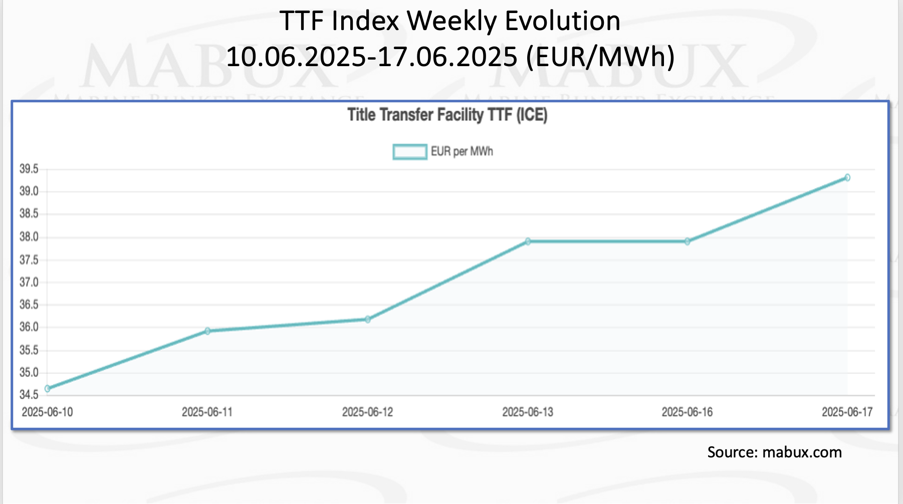 TTF Index W 25 TTF Index W 25
