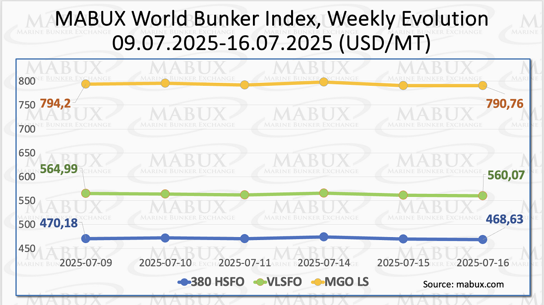 MABUX Index W 29 MABUX Index W 29