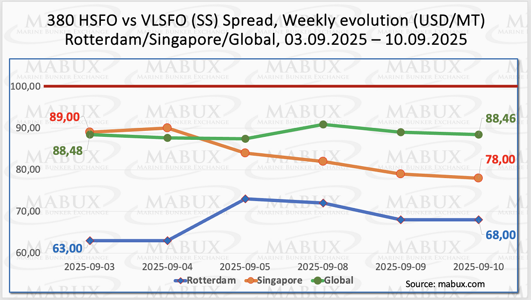 SS Spread W 37